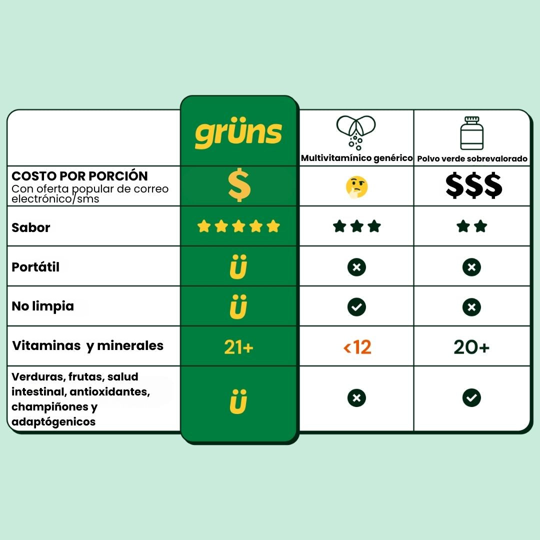 GRUNS - GOMAS VERDES DE SÚPERALIMENTO
